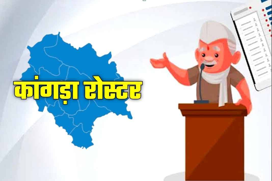 कांगड़ा पंचायत चुनाव का रोस्टर जारी, आधी सीटों पर महिलाओं का कब्जा, कई दिग्गजों की उड़ी नींद Kangra Roster