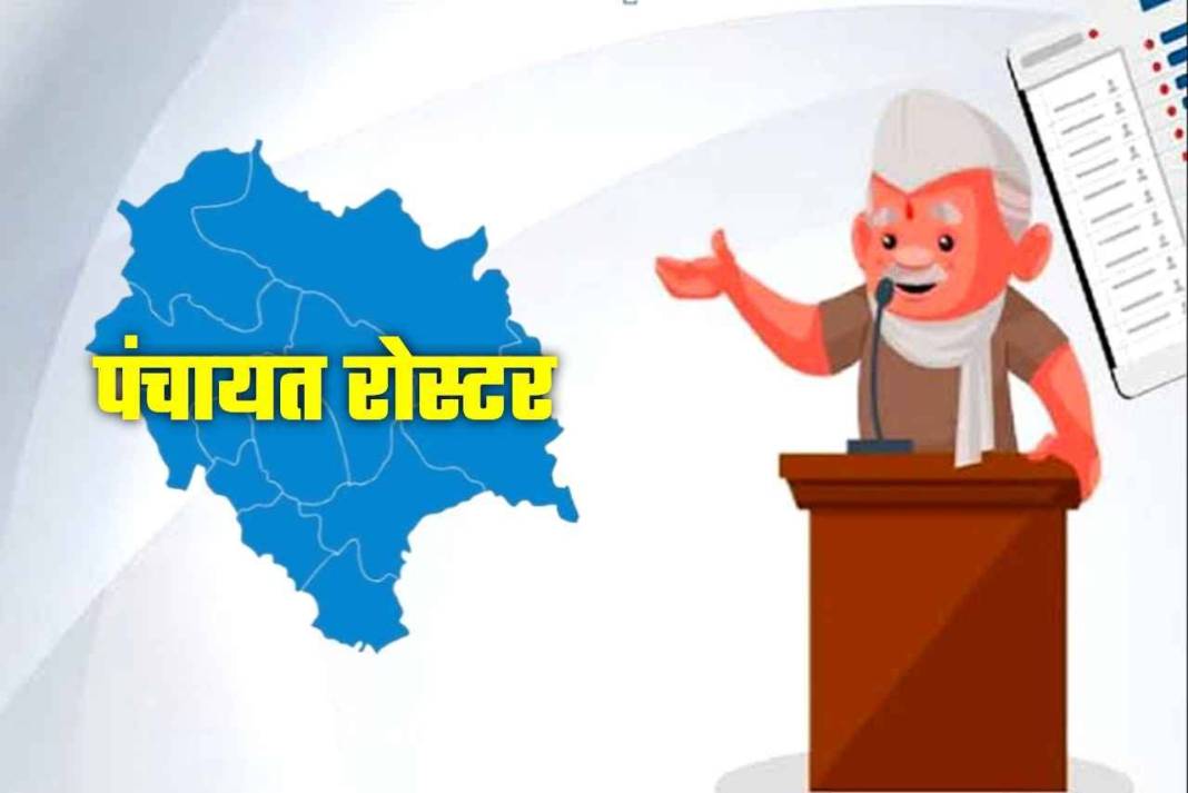 हिमाचल पंचायत चुनाव: आरक्षण रोस्टर पर फंसा पेंच, अब इस तारीख को खुलेगा उम्मीदवारी का पिटारा Panchayat Roster