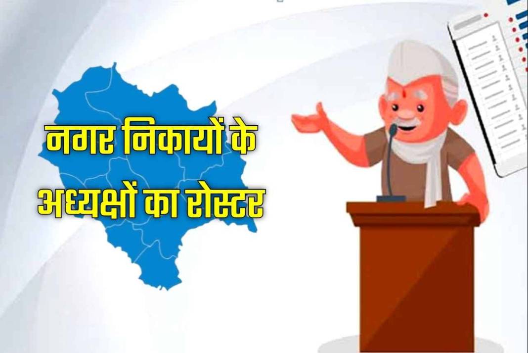 हिमाचल प्रदेश निकाय चुनाव में बड़ा फेरबदल! अध्यक्ष पदों के लिए जारी हुआ नया रोस्टर, जानिए किसे मिली कौन सी सीट? Roster of Chairpersons of Municipal Bodies