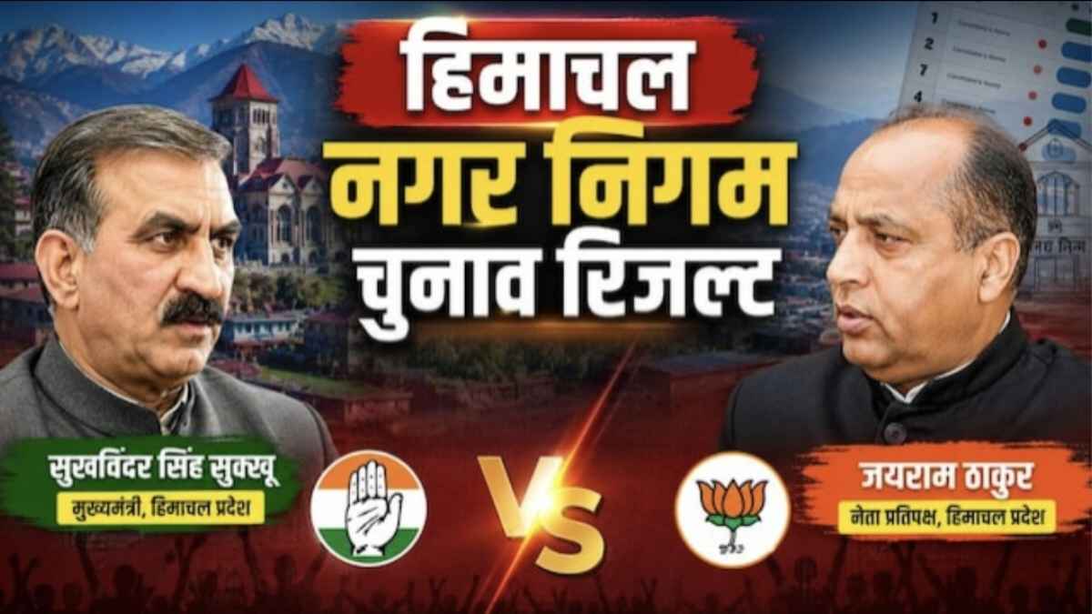 हिमाचल निकाय चुनाव परिणाम: भाजपा ने अब तक जीती 15 सीटें, कांग्रेस 3 पर अटकी; जानें ताजा अपडेट Nagar Nigam Results 2026