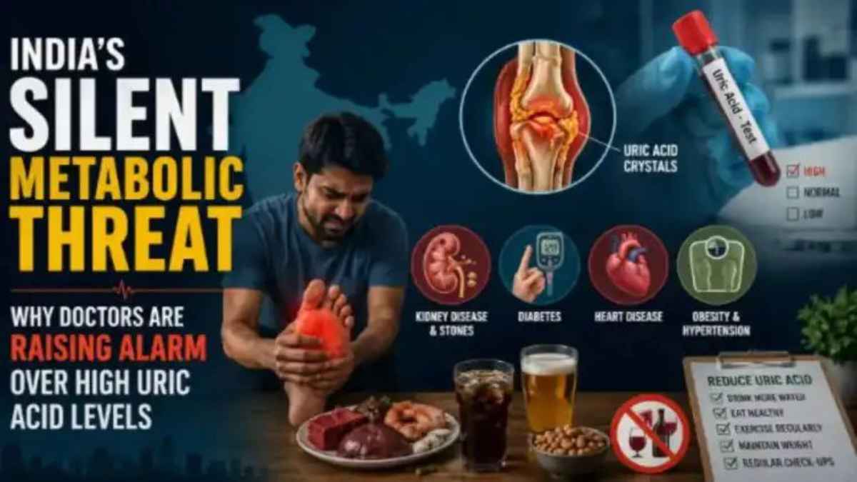साइलेंट किलर बना हाई यूरिक एसिड: हर चौथा भारतीय है परेशान, जानें इसके लक्षण और कंट्रोल करने के आसान उपाय UricAcidControl